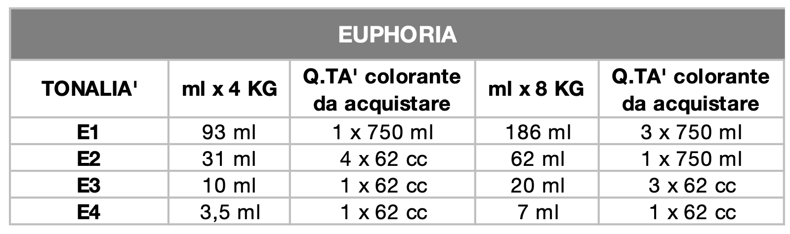 FORMULARIO EUPHORIA