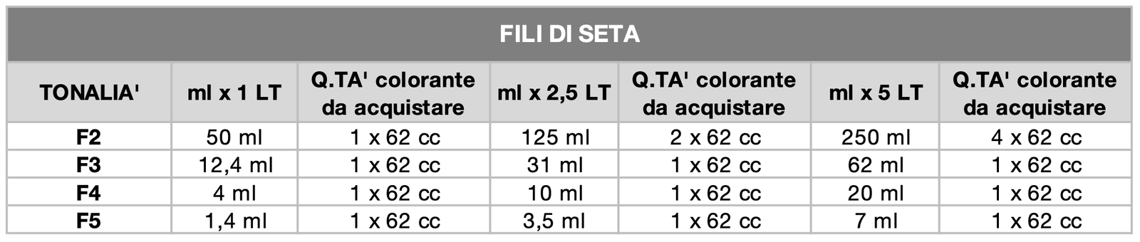 FORMULARIO FILI DI SETA