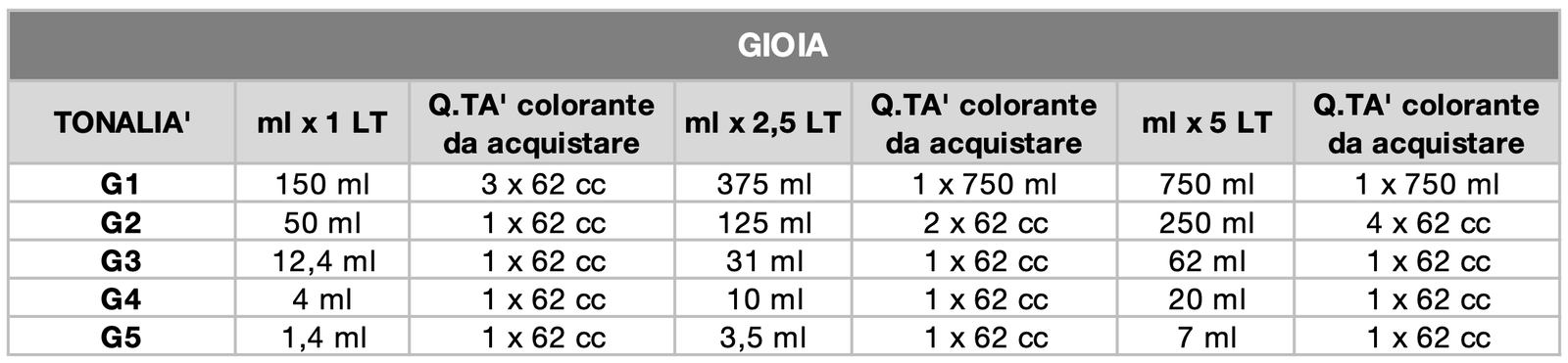 FORMULARIO GIOIA