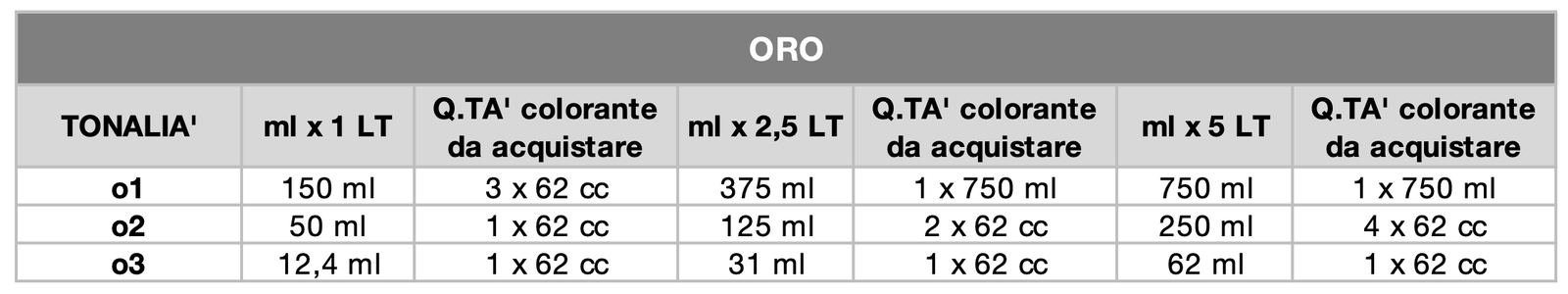 FORMULARIO ORO