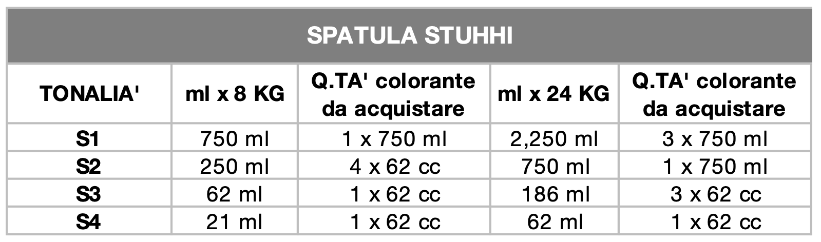 FORMULAZIONE SPATULA STUHHI